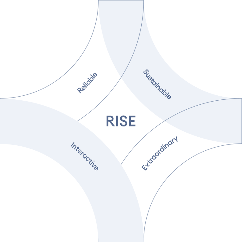 User Life-cycle RISE Service Concept